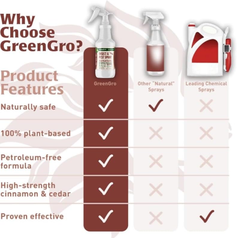 Insect & Pest Spray