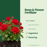 GreenGro Rose & Flower Fertilizer